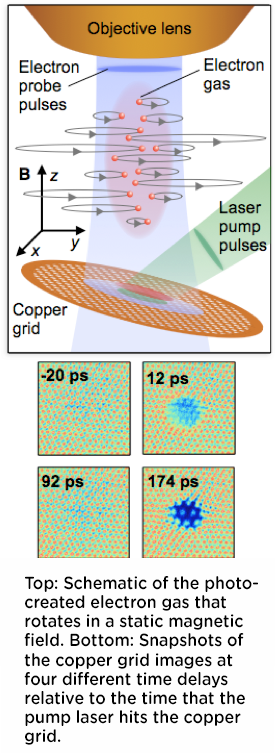 Graphics showing objective lens and it's results