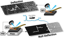 Image illustrating the previous deflection AFM-IR detection compared to the new null-deflection approach. 