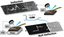 Image illustrating the previous deflection AFM-IR detection compared to the new null-deflection approach.