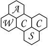 American Chemical Society - Women Chemists Committee logo